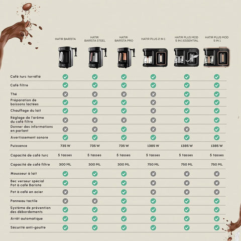 Machine à café et à thé Karaca Hatır Plus Mod 5 en 1, 1 385 W, noir et cuivre