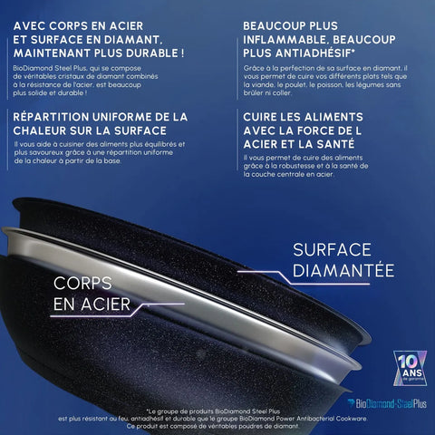 Batterie de cuisine Karaca Diamond Steel Plus taille moyenne, 6 pièces
