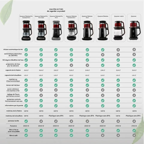 Théière Bouilloire et cafetière filtre Karaca Caysever Robotea Pro 4 en 1 automatique parlant, 2500W, cuivre noir
